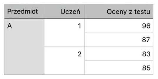 Dlaczego słuchawki AirPods się rozłączają? Przyczyny i szybkie rozwiązania