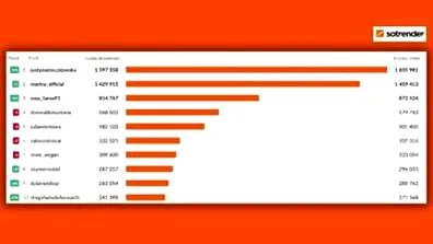 Jak na Instagramie dodać relacje z muzyką i zaskoczyć swoich obserwatorów