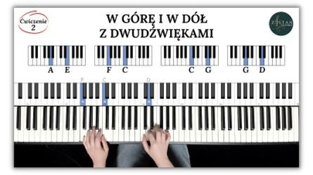 Od czego zacząć grę na pianinie? Prosty plan dla początkujących
