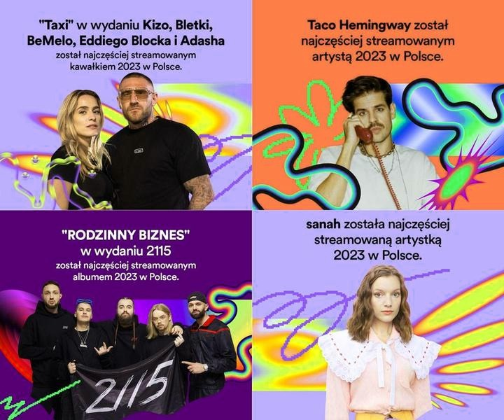 Spotify: ile godzin słuchania pokazuje podsumowanie roku?