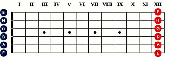 Drop D na gitarze