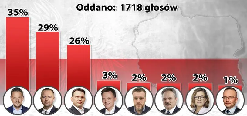 Gwiazdy muzyki na koncertach