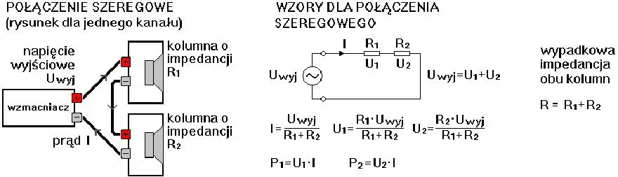 Połączenie głośników 4 Ω