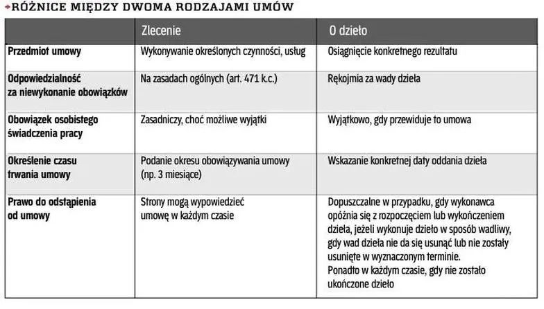 Przepisy podatkowe dla DJ-a