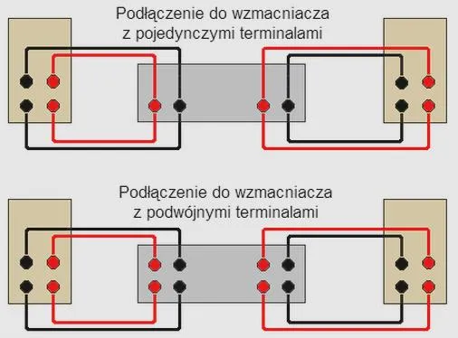 Schemat połączenia głośników