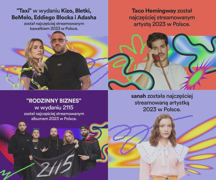Statystyki słuchania Spotify